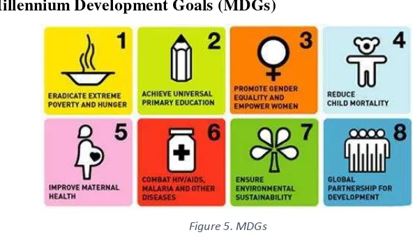 Figure 5. MDGs 