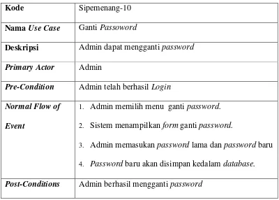 Tabel 4.14 Skenario Ganti Password 