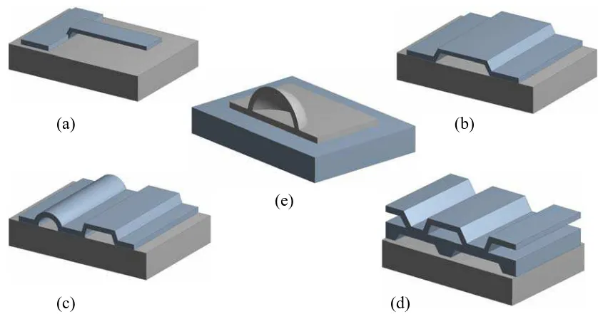 Fig.5. Free-standing micromechanical structure [20]: a) Cantilever, b) Bridge, c) Tunnel, d) Honeycomb, and e) Dome