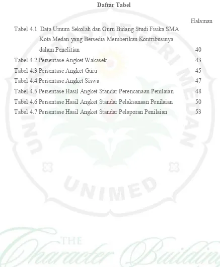 Tabel 4.1 Data Umum Sekolah dan Guru Bidang Studi Fisika SMA