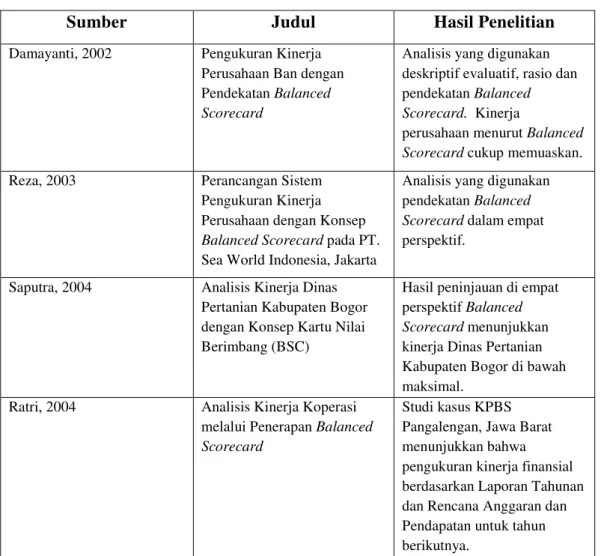 Tabel 2. Hasil Penelitian Terdahulu