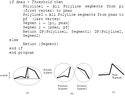 Gambar 4 Ilustrasi algoritme Douglas-Peucker 