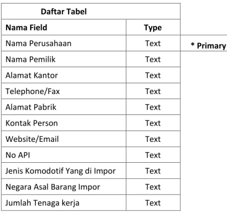 Tabel 4.1 Perancangan Sistem 