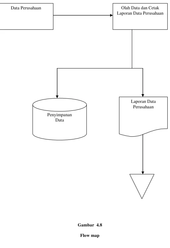 Gambar  4.8  Flow map 