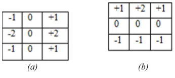 Figure 1 Sobel Operator (a) Gx, (b) Gy 