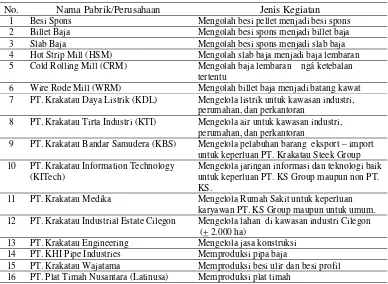 Tabel 11. Perusahaan/pabrik baja hulu dan hilir di Kawasan Industri PT. Krakatau                 Steel Group 