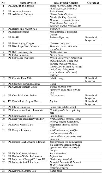 Tabel 12. Kondisi eksisting Kawasan Industri Krakatau Cilegon  