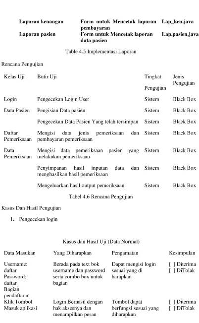 Tabel 4.6 Rencana Pengujian 