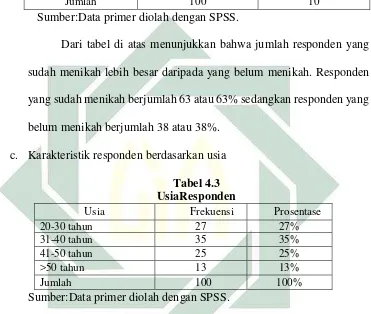 Tabel 4.2 Status Responden 