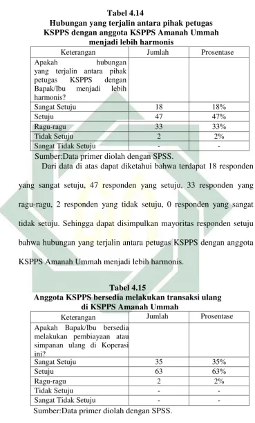 Tabel 4.14 