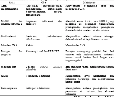 Tabel 3. Obat yang tidak direkomendasikan pada kondisi yang menyertai hipertensi Kondisi yang menyertai hipertensi Obat yang tidak direkomendasikan 