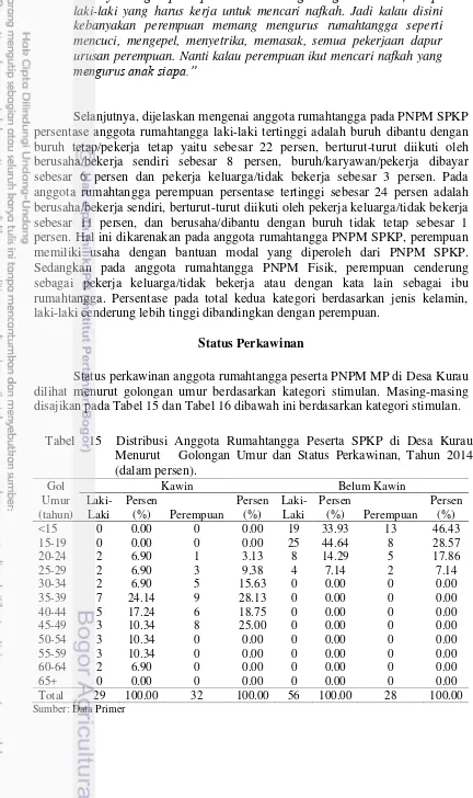 Tabel  15  Distribusi Anggota Rumahtangga Peserta SPKP di Desa Kurau  