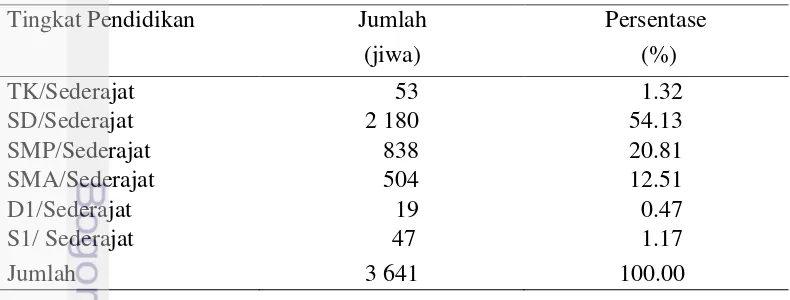 Tabel 1 Jumlah dan persentase penduduk menurut jenis mata pencaharian 
