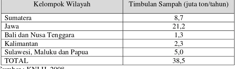Tabel 1. Estimasi Total Timbulan Sampah Seluruh Indonesia 