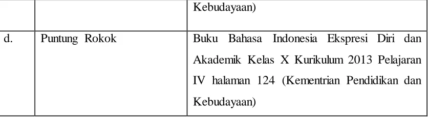 Tabel 3.2 