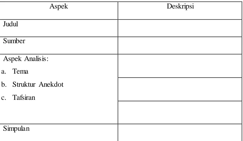 Tabel 3.5 Rekapitulasi Profil Teks Anekdot  