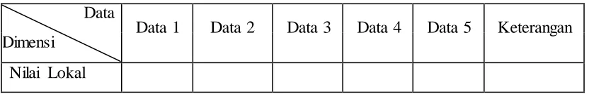 Tabel 3.7 