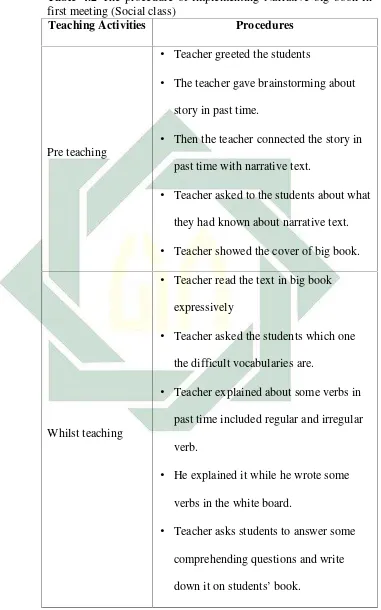 Table 4.2 The procedure of implementing Narrative big book in