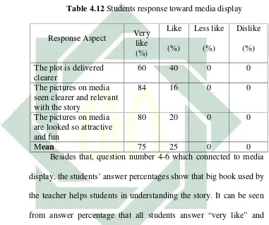 Table 4.13 Students response toward increasing understanding