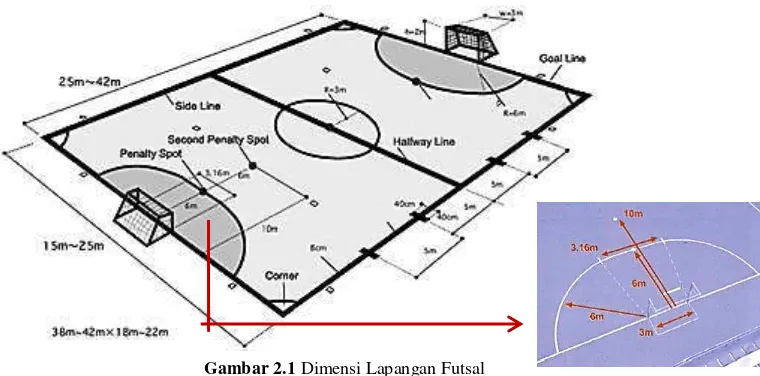 Gambar 2.1 Dimensi Lapangan Futsal 