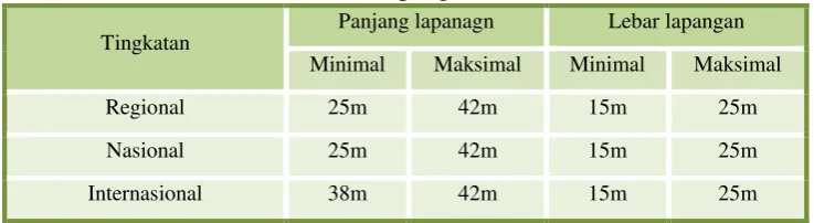 Table 2.1 ukuran lapangan Futsal 