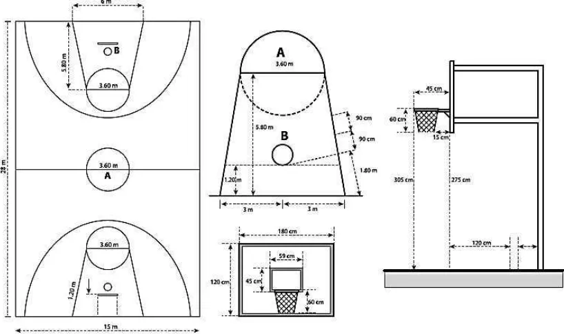 Gambar 2.4 Detail Ukuran Lapangan Basket 