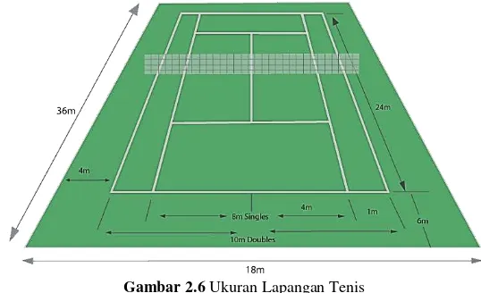 Gambar 2.6 Ukuran Lapangan Tenis 
