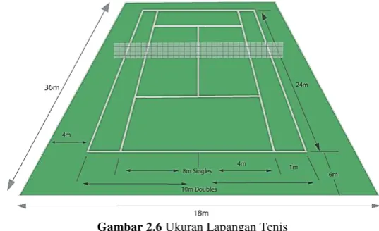 Gambar 2.6 Ukuran Lapangan Tenis 