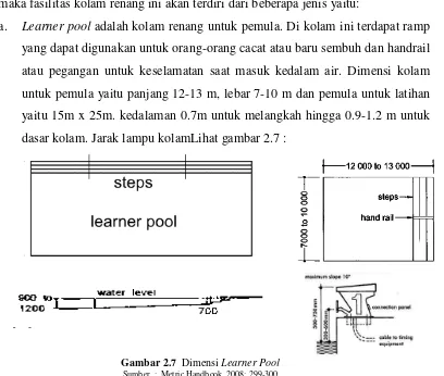 Gambar 2.7  Dimensi Learner PoolSumber  :  Metric Handbook. 2008: 299-300 