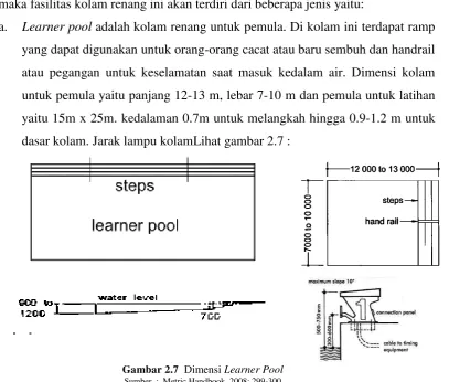 Gambar 2.7  Dimensi Learner PoolSumber  :  Metric Handbook. 2008: 299-300 