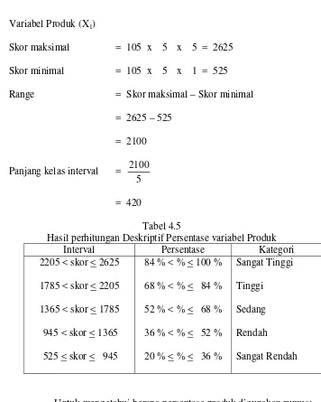 Tabel 4.5 