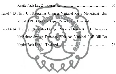 Tabel 4.13  Hasil Uji Kausalitas Granger Variabel Rasio Monetisasi  dan 