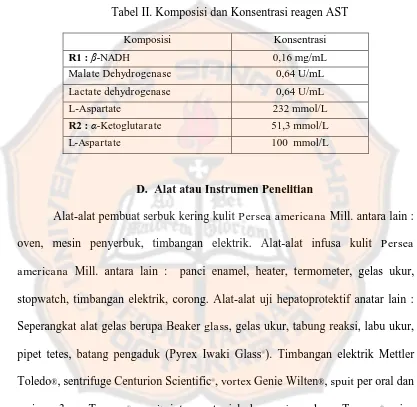 Tabel II. Komposisi dan Konsentrasi reagen AST 
