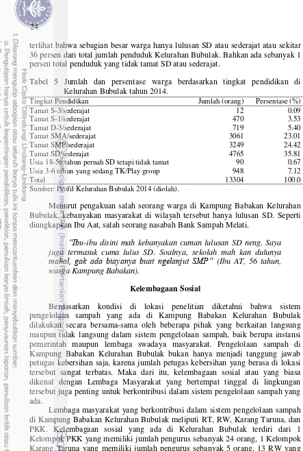 Tabel 5 Jumlah dan persentase warga berdasarkan tingkat pendidikan di 