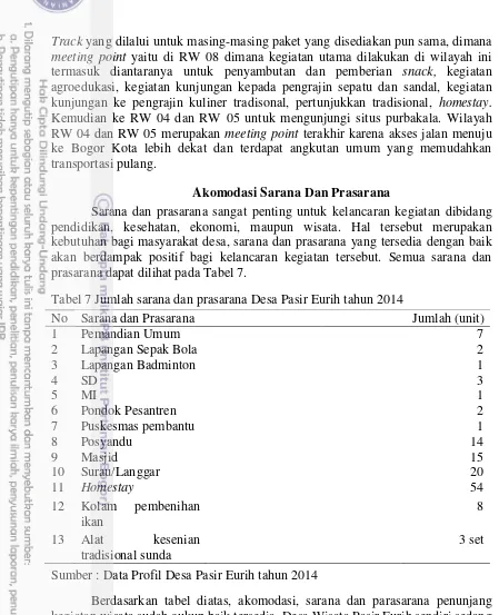 Tabel 7 Jumlah sarana dan prasarana Desa Pasir Eurih tahun 2014 
