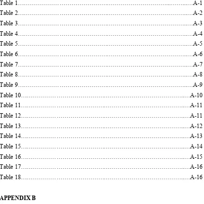 Table 1…………………………………………………………………...……...…A-1 
