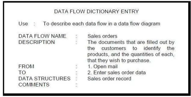 Gambar 2.2 Form Data Flow Dictionary Entry 