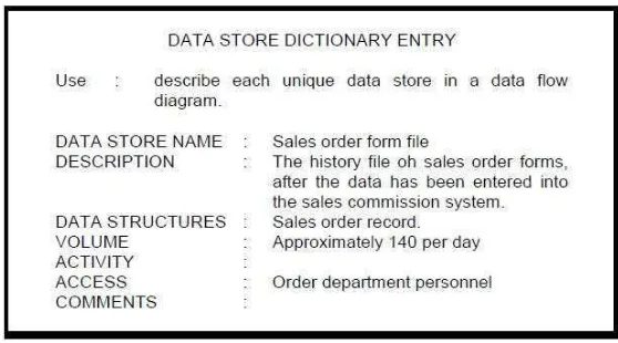 Gambar 2.3 Form Data Store Dictionary Entry 