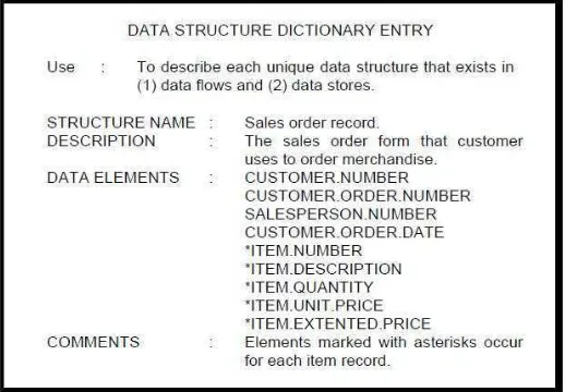 Gambar 2.4 Data Structure Dictionary Entry