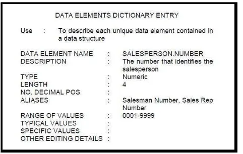 Gambar 2.5 Form Elements Dictionary Entry 