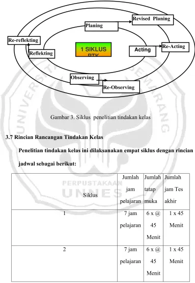 gambar 3.  