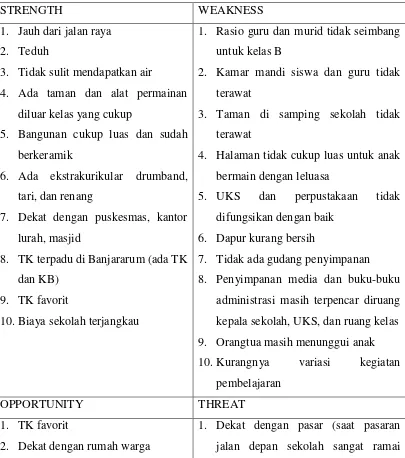 Tabel 1. Analisis SWOT TK ABA Dekso, Banjararum, Kalibawang, Kulonprogo 
