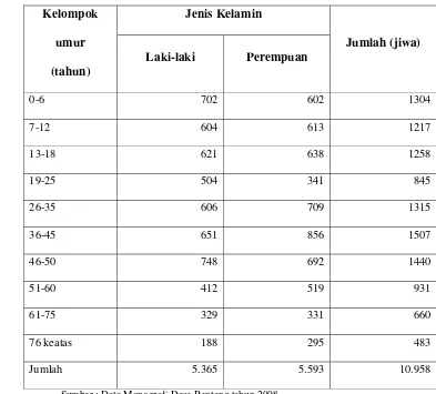 Tabel 2. Jumlah Penduduk Desa Benteng Berdasarkan Struktur Umur 
