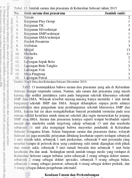 Tabel  13  Jumlah sarana dan prasarana di Kelurahan Selosari tahun 2015 