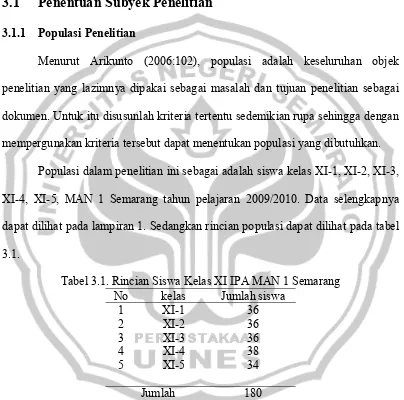 Tabel 3.1. Rincian Siswa Kelas XI IPA MAN 1 Semarang 