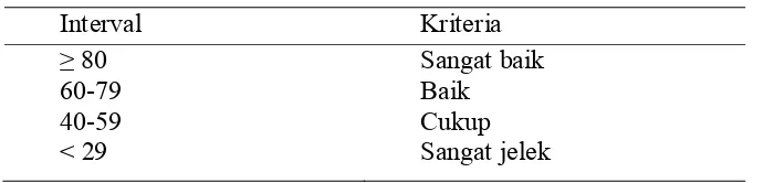 Tabel 3.6 Klasifikasi Penilaian. 