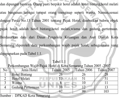 Tabel 1.1  Perkembangan Wajib Pajak Hotel di Kota Semarang Tahun 2005 -2007 