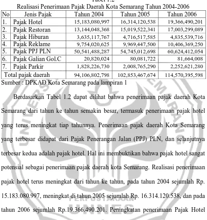 Tabel 1.2 Realisasi Penerimaan Pajak Daerah Kota Semarang Tahun 2004-2006 
