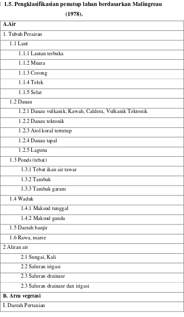 Tabel  1.5. Pengklasifikasian penutup lahan berdasarkan Malingreau 