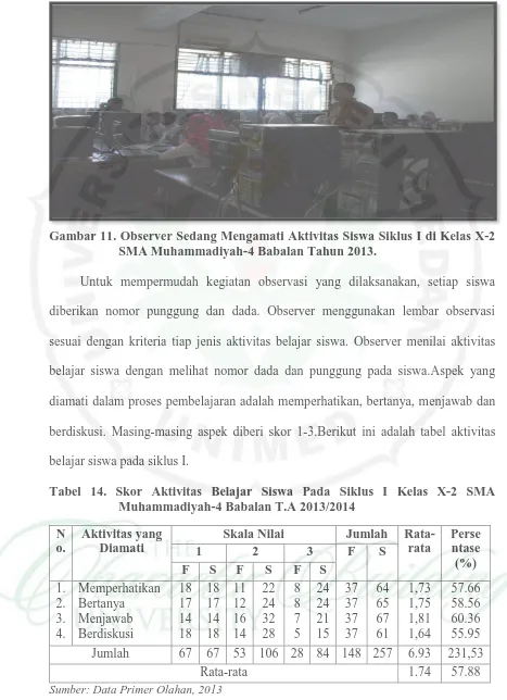 Gambar 11. Observer Sedang Mengamati Aktivitas Siswa Siklus I di Kelas X-2 SMA Muhammadiyah-4 Babalan Tahun 2013